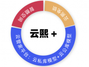 柜體設(shè)計(jì)新突破：“以庫(kù)代畫”如何助力家具企業(yè)降本增效？