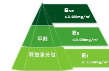 華杰板材 | 堅(jiān)守ENF品質(zhì)，點(diǎn)擊查看2024年最新抽檢報(bào)告